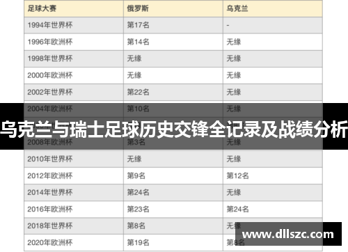 乌克兰与瑞士足球历史交锋全记录及战绩分析